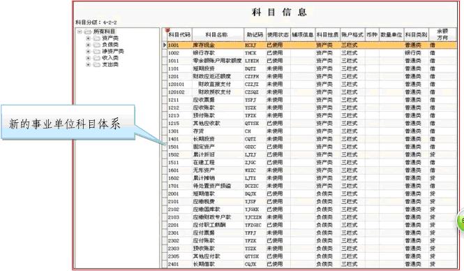 2014行政单位新会计制度改革G6-e解决方案