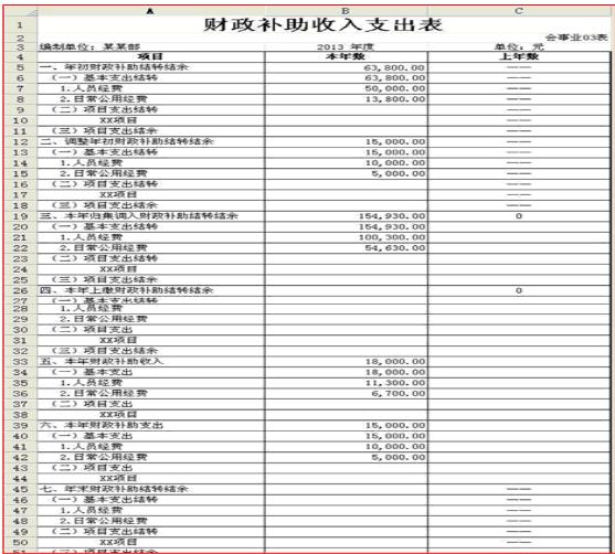 2014行政单位新会计制度改革G6-e解决方案